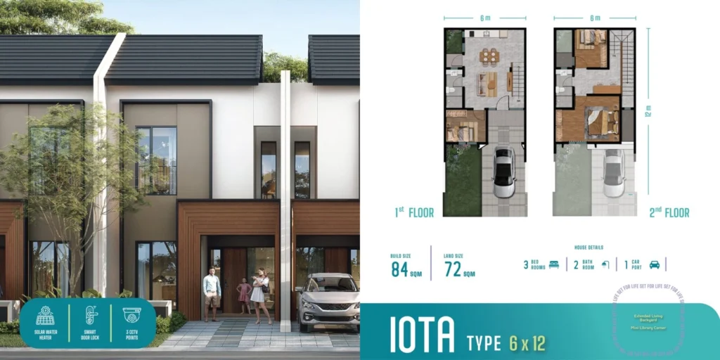 Rumah Tipe Iota di Cluster Vola Sutera Rasuna