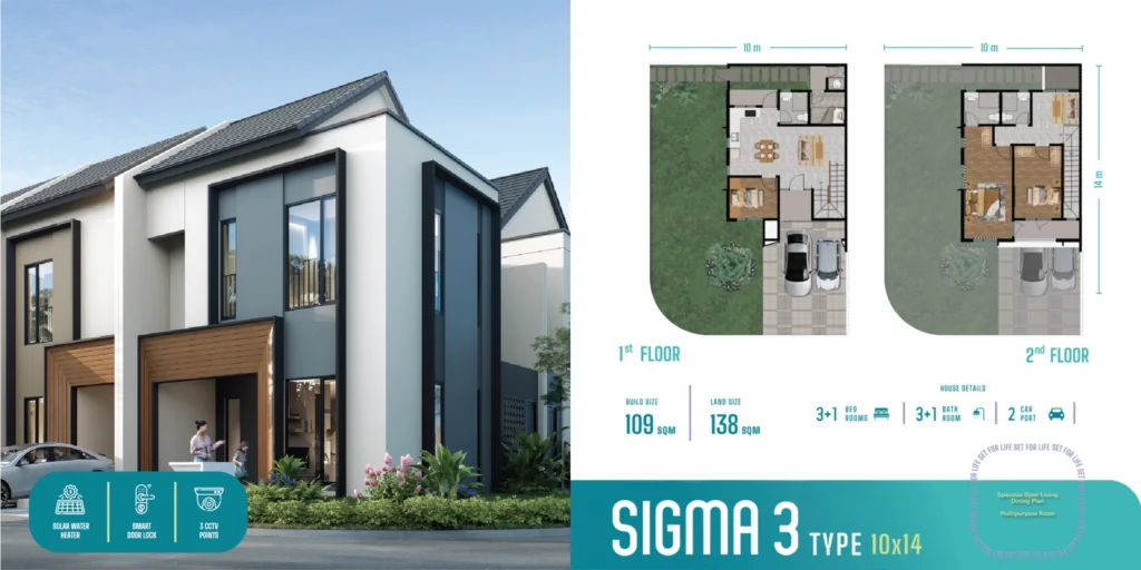 Rumah Tipe Sigma 3 di Cluster Vola Sutera Rasuna