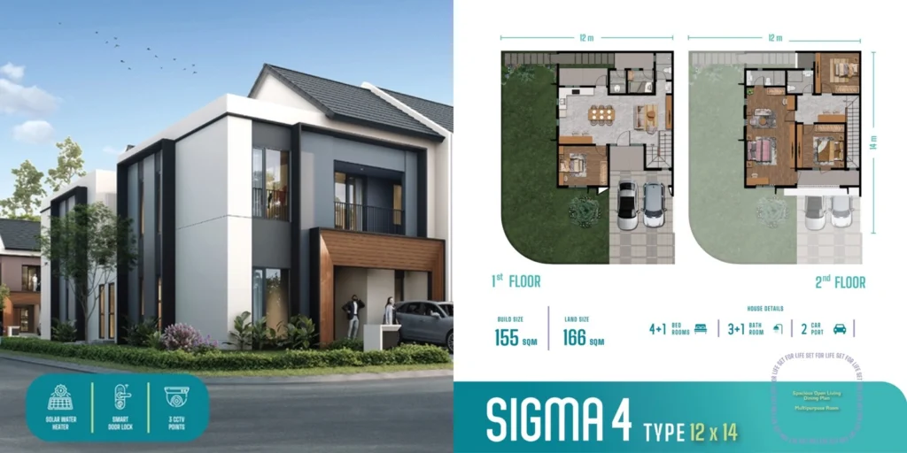 Rumah Tipe Sigma 4 di Cluster Vola Sutera Rasuna